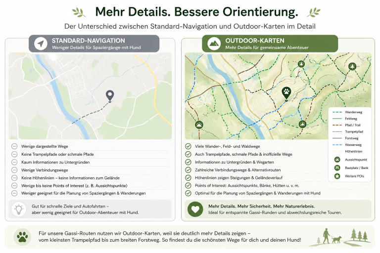 Gassiwege und Wanderungen mit Hund – Outdoor-Karten im Vergleich Vergleich von Outdoor-Karten und Standard-Navigation für Gassiwege mit Hund in Neckartenzlingen, Nürtingen, Metzingen und Reutlingen.